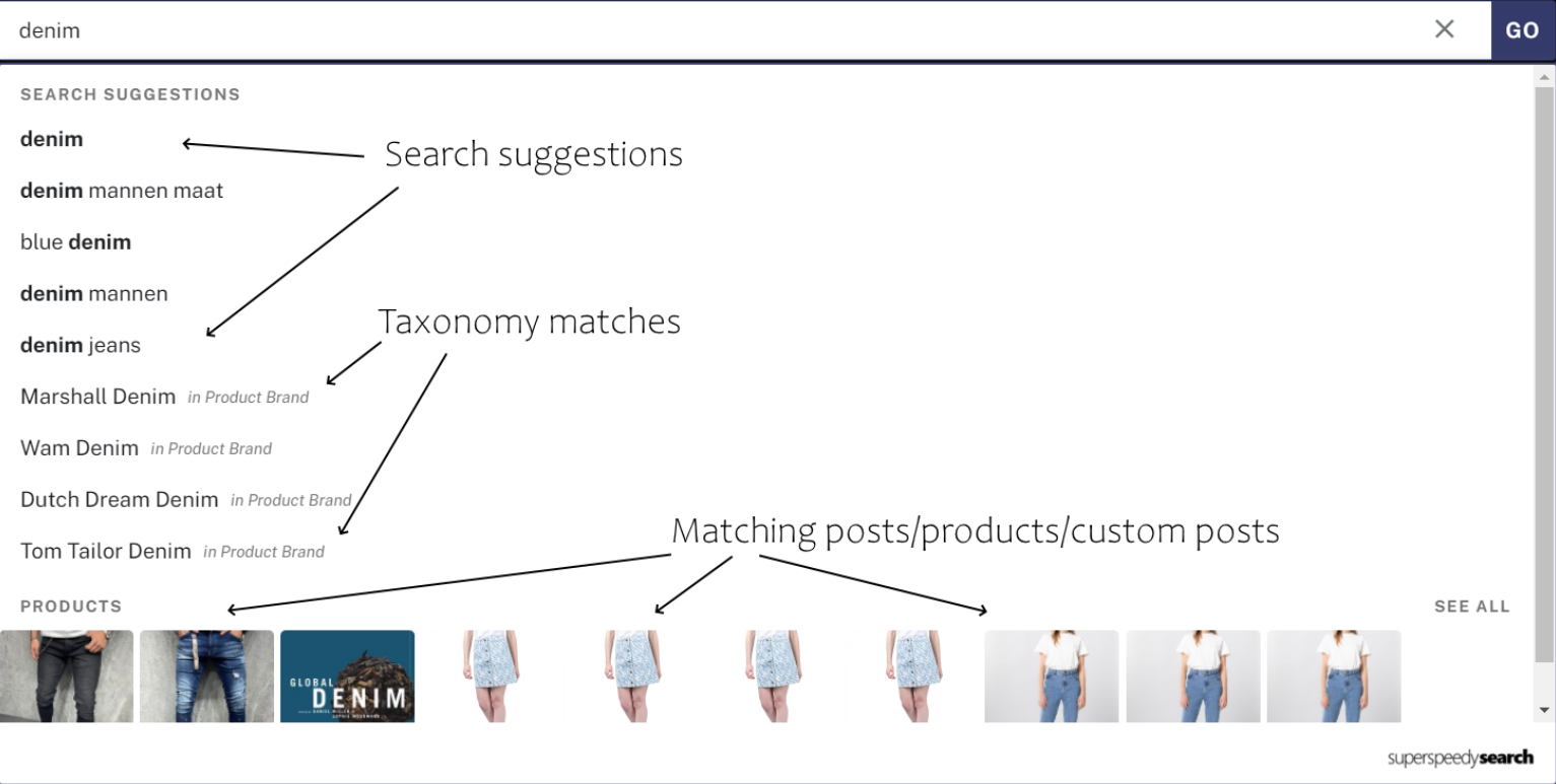 The anatomy of the Super Speedy Search ajax search results panel